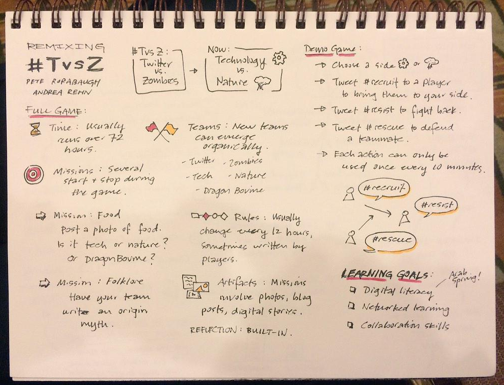 Derek Bruff | #TvsZ Notes| via Twitter (@derekbruff) | Feb. 10, 2015